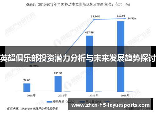英超俱乐部投资潜力分析与未来发展趋势探讨