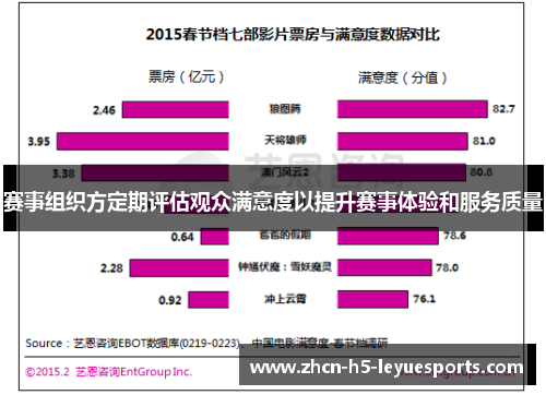 赛事组织方定期评估观众满意度以提升赛事体验和服务质量