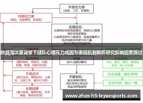 欧战淘汰赛背景下球队心理压力成因与表现机制解析研究影响因素探讨 欧战淘汰赛背景下球队心理压力成因与表现机制解析研究影响因素探讨